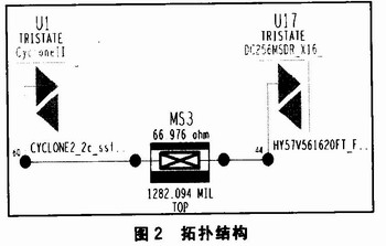 基于信号完整性仿真分析的高速PCB设计,第3张 基于信号完整性仿真分析的高速PCB设计,第3张