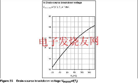 深入理解功率MOSFET数据表,第15张
