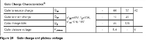 深入理解功率MOSFET数据表,第20张