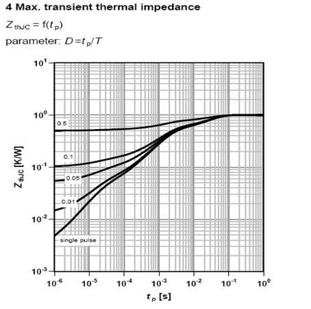 深入理解功率MOSFET数据表,第29张