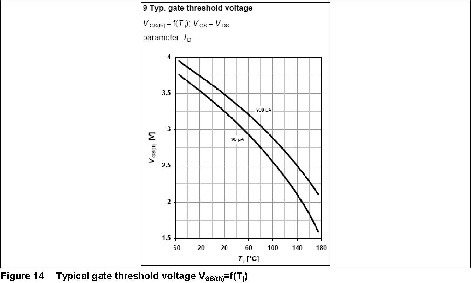 深入理解功率MOSFET数据表,第22张