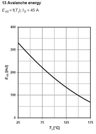 深入理解功率MOSFET数据表,第34张