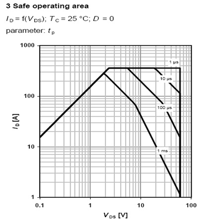 深入理解功率MOSFET数据表,第30张