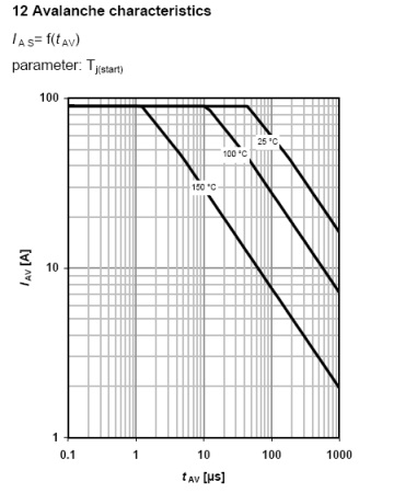 深入理解功率MOSFET数据表,第32张