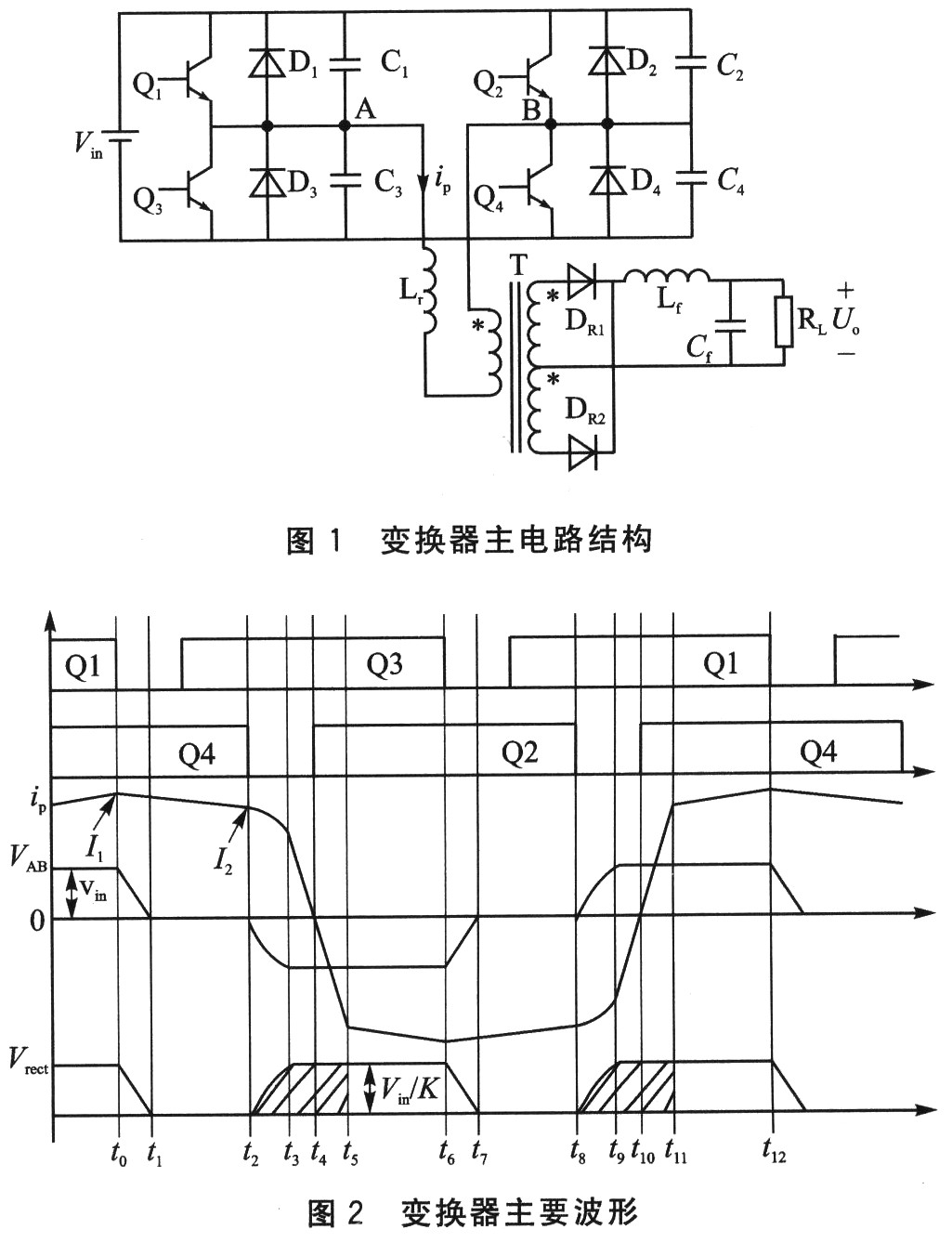 全数字DC-DC变换器研究,第2张 全数字DC-DC变换器研究,第2张
