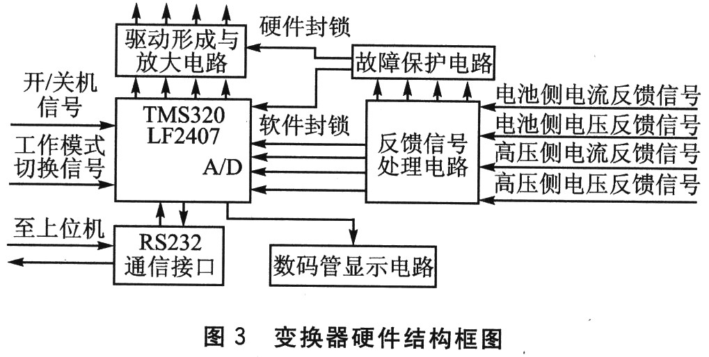 全数字DC-DC变换器研究,第3张 全数字DC-DC变换器研究,第3张
