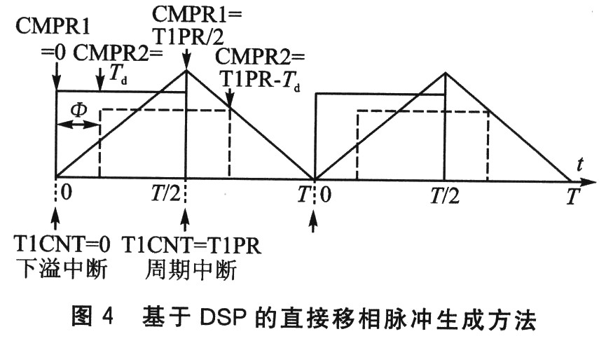 全数字DC-DC变换器研究,第5张 全数字DC-DC变换器研究,第5张