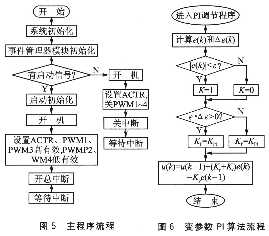 全数字DC-DC变换器研究,第6张 全数字DC-DC变换器研究,第6张