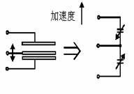 快速肢体运动测量模块设计与实现,第3张
