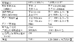LTE系统核心技术剖析及eNodeB测试方案探讨,第2张
