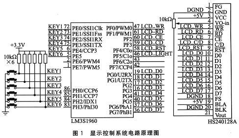 基于μCOS-II的显示控制系统开发,第2张