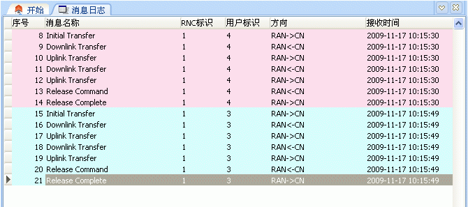 TD-SCDMA网络模拟仪核心网模拟功能分析,第4张
