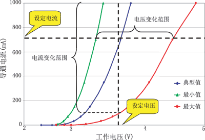 手持通信设备的光源驱动设计,第2张
