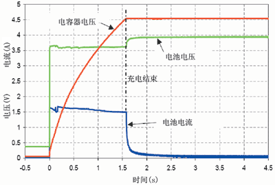 手持通信设备的光源驱动设计,第15张