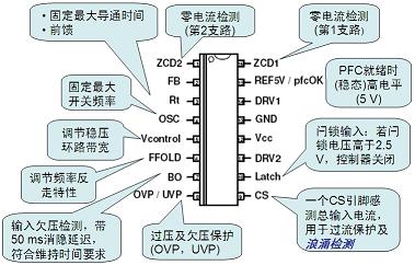 交错式PFC技术趋势及新颖的单芯片交错式PFC控制器的应用,第4张 交错式PFC技术趋势及新颖的单芯片交错式PFC控制器的应用,第4张