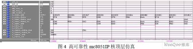 高可靠性微控制器设计研究,第4张 高可靠性微控制器设计研究,第4张