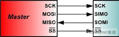 数字接口系列文章之SPI总线,第2张 数字接口系列文章之SPI总线,第2张