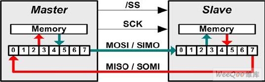 数字接口系列文章之SPI总线,第4张 数字接口系列文章之SPI总线,第4张