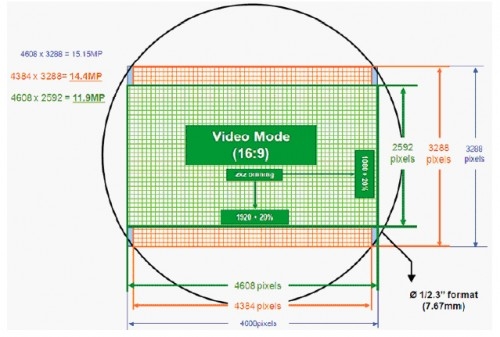 富威集团推出Aptina最新相机影像传感器应用方案,第3张 富威集团推出Aptina最新相机影像传感器应用方案,第3张
