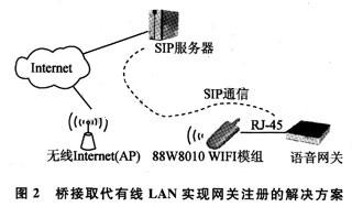 AR1688系列VOIP话机的无线升级方案设计,第3张