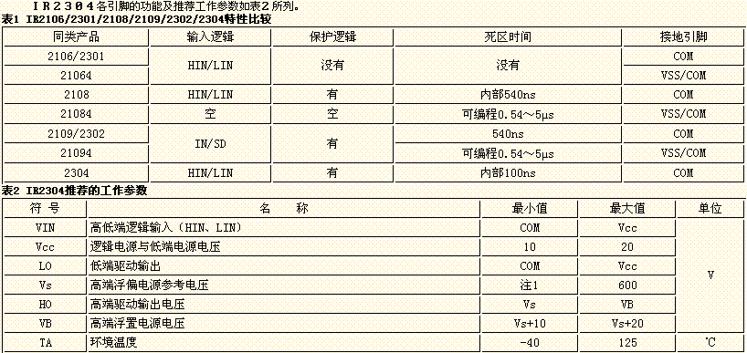 IR2304半桥驱动集成电路原理及应用,第4张