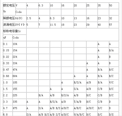 钽电容封装汇总,第4张