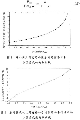 基于Matlab的CDMA系统功率控制算法研究,第5张 基于Matlab的CDMA系统功率控制算法研究,第5张