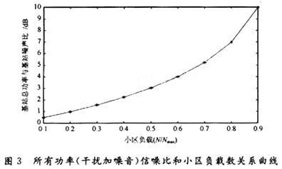 基于Matlab的CDMA系统功率控制算法研究,第7张 基于Matlab的CDMA系统功率控制算法研究,第7张