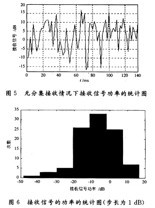 基于Matlab的CDMA系统功率控制算法研究,第11张 基于Matlab的CDMA系统功率控制算法研究,第11张
