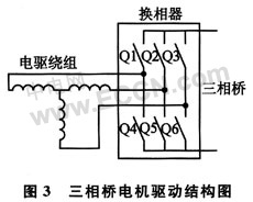 LPC2141的无刷直流电机控制系统设计,第4张 LPC2141的无刷直流电机控制系统设计,第4张
