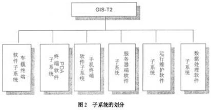 基于LBS的嵌入式GIS研究,第3张 基于LBS的嵌入式GIS研究,第3张
