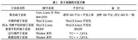 基于LBS的嵌入式GIS研究,第5张 基于LBS的嵌入式GIS研究,第5张