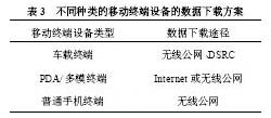基于LBS的嵌入式GIS研究,第6张 基于LBS的嵌入式GIS研究,第6张