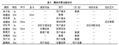 基于LBS的嵌入式GIS研究,第10张 基于LBS的嵌入式GIS研究,第10张