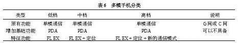 基于LBS的嵌入式GIS研究,第13张 基于LBS的嵌入式GIS研究,第13张