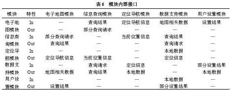 基于LBS的嵌入式GIS研究,第11张 基于LBS的嵌入式GIS研究,第11张