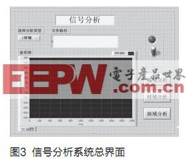 基于LabVIEW的机械振动信号分析系统的开发,第4张 基于LabVIEW的机械振动信号分析系统的开发,第4张