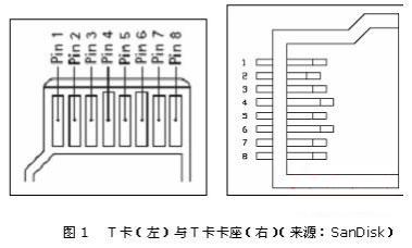 手机设计中T-Flash卡设备的探测与思考,第2张