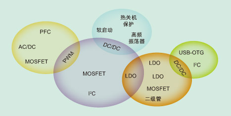 设计高效ACDC电源的方法,第3张
