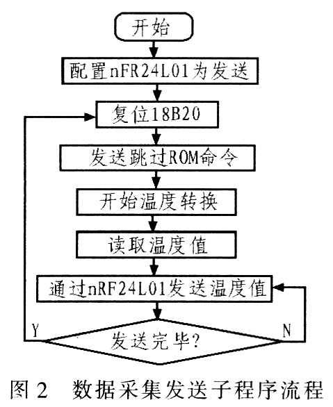基于nRF24L01的无线温度采集系统设计,第7张 基于nRF24L01的无线温度采集系统设计,第7张