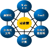 计算技术推动电信业务架构创新,第2张 计算技术推动电信业务架构创新,第2张