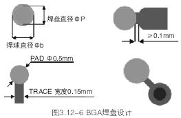 PCB优化设计详析(中),第16张