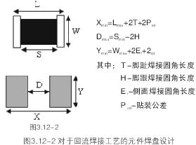 PCB优化设计详析(中),第12张