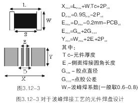 PCB优化设计详析(中),第13张