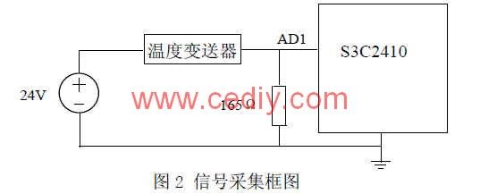 利用AVR的铅酸蓄电池管理系统原理及设计,第3张