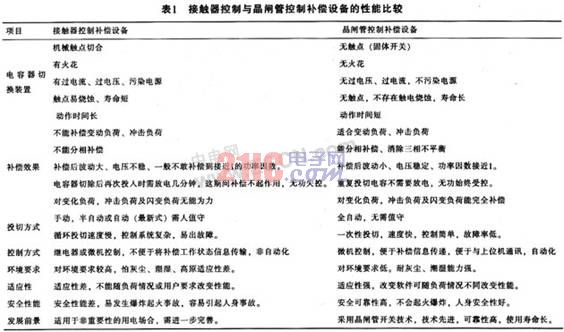 低压无功补偿中晶闸管电子开关模块的特点与应用,第2张