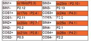 基于XC2267M的仪表盘步进电机控制,第2张 基于XC2267M的仪表盘步进电机控制,第2张