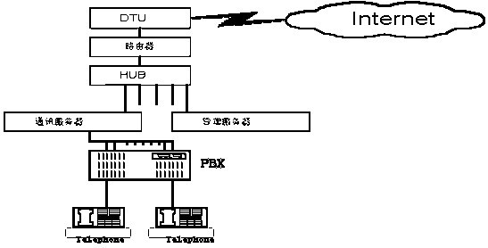 VoIP技术简介及应用,第2张