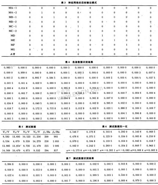 优化的BP神经网络在电子设备故障诊断中的应用,第10张 优化的BP神经网络在电子设备故障诊断中的应用,第10张