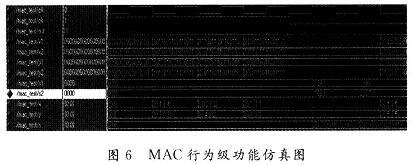 BP神经网络图像压缩算法乘累加单元的FPGA设计,第9张